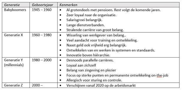 Afbeelding generatie